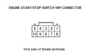 Keyless Access Backup Control Unit - Diagnostics